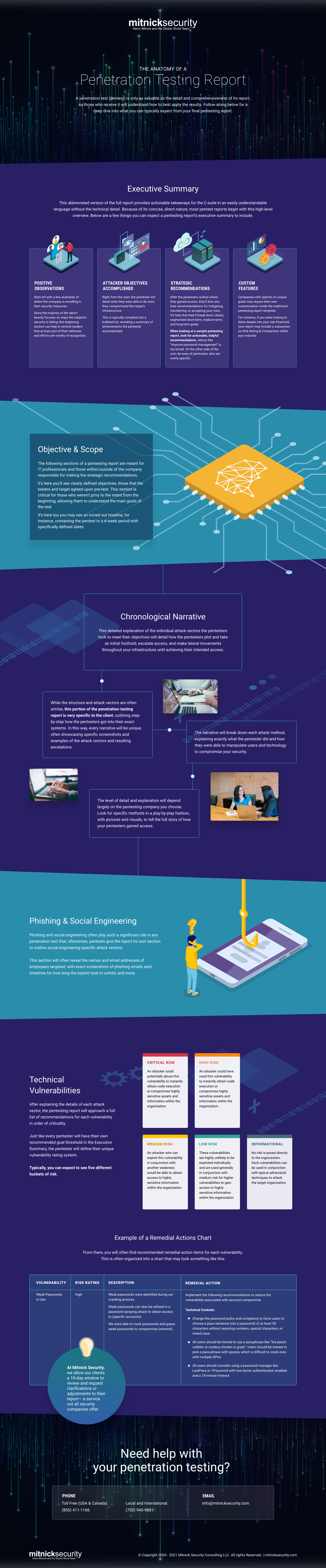 Mitnick_PenetrationTesting-Infographic_final-02222021