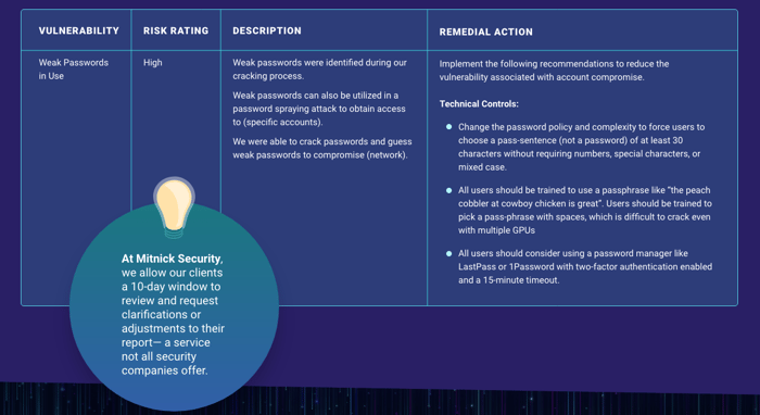 Mitnick_PenetrationTesting-Infographic_remedial-actions-chart-example