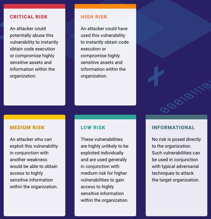 The Anatomy of a Penetration Testing Report [An Infographic]