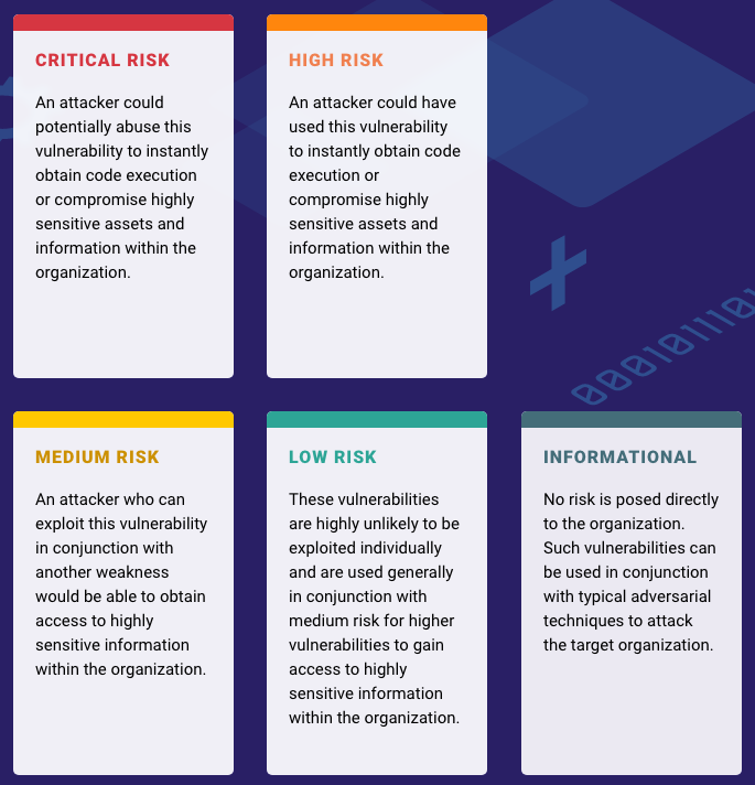 Mitnick_PenetrationTesting-Infographic_technical-vulnerabilities-example